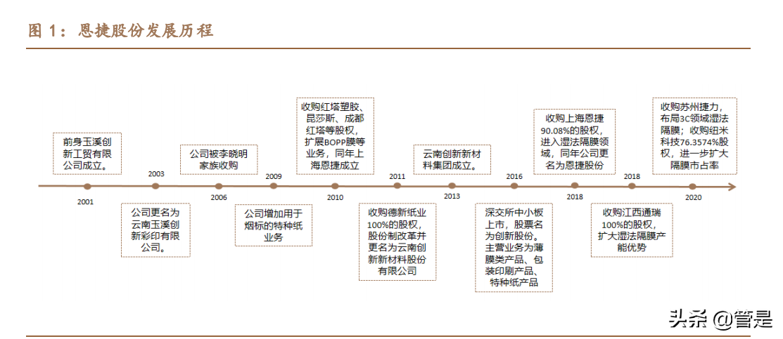 恩捷股份专题报告：成本铸就壁垒，湿法隔膜龙头乘风破浪