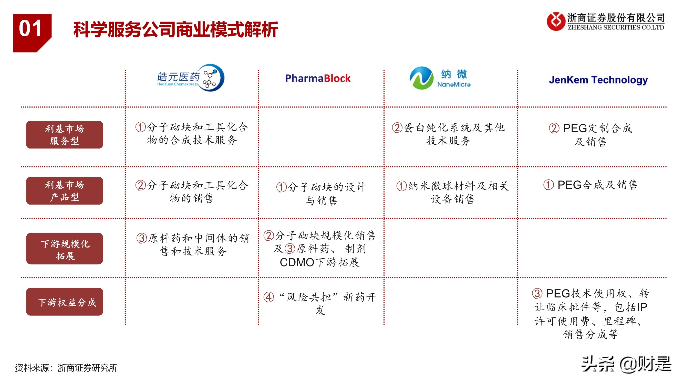 医药科创企业重点公司梳理：医药创新，“金刚钻”企业有弹性