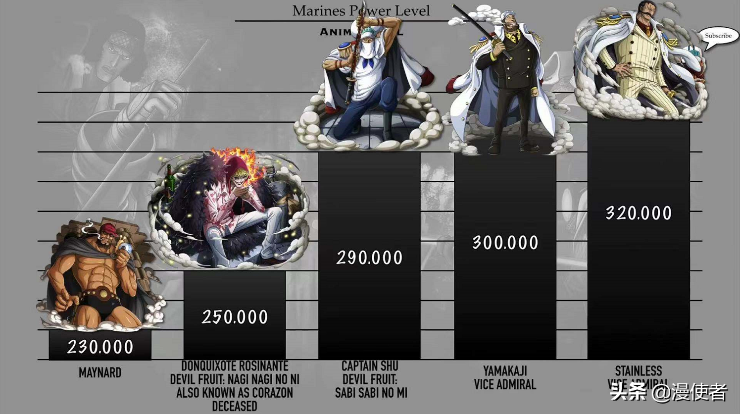 海賊王 海軍本部戰力排序 大將級高手12個 四皇聯手也打不贏 漫使者 Mdeditor