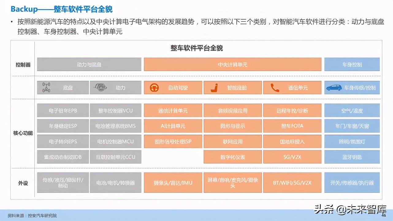 汽车企业能力建设：软件定义汽车趋势下企业能力规划研究