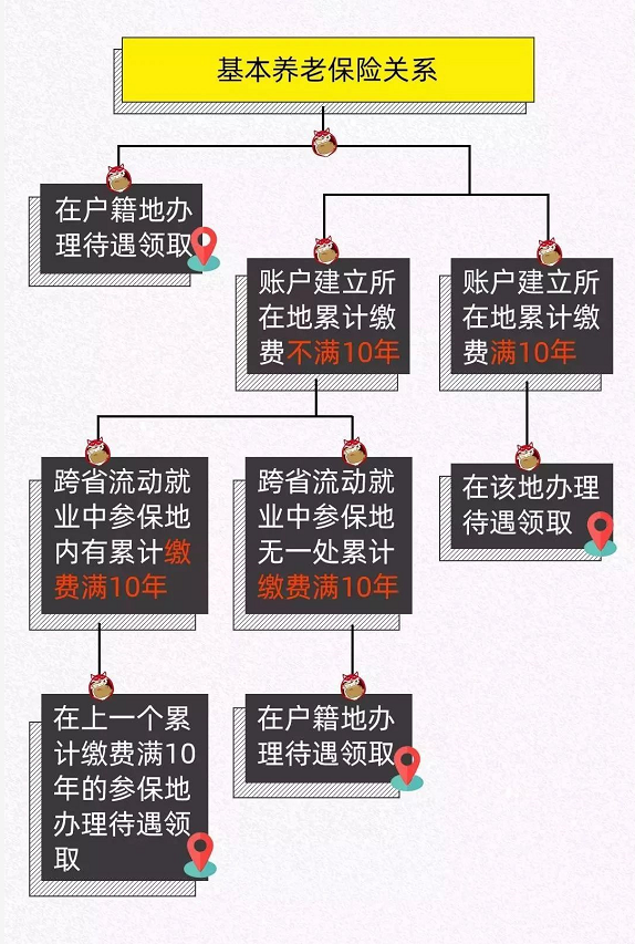 社保多地有缴费的，请想好了再办转移。教你5分钟轻松完成申请