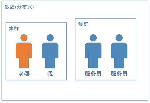 从单点到分布式