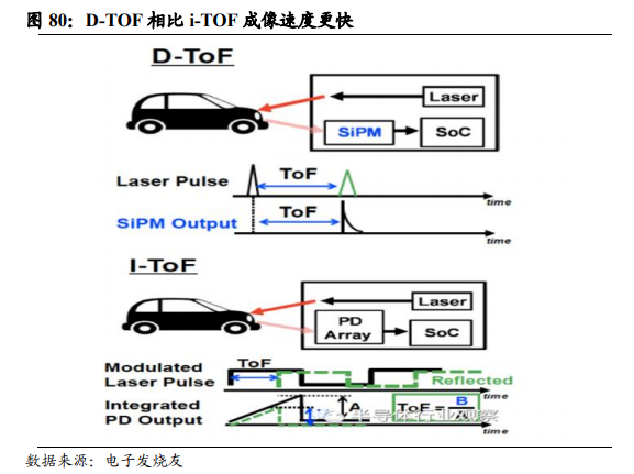舜宇光学科技深度报告：车载、VRAR接棒手机，新一轮腾飞在即