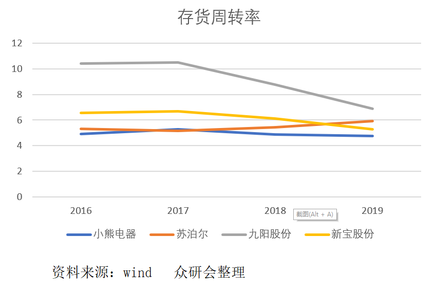 小熊电器：创意驱动型企业，价值几何？