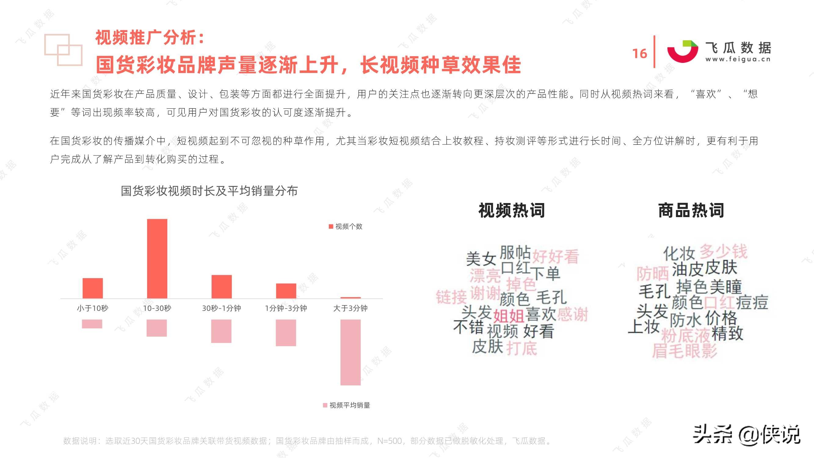 2021年国货彩妆品牌推广营销趋势（飞瓜数据）