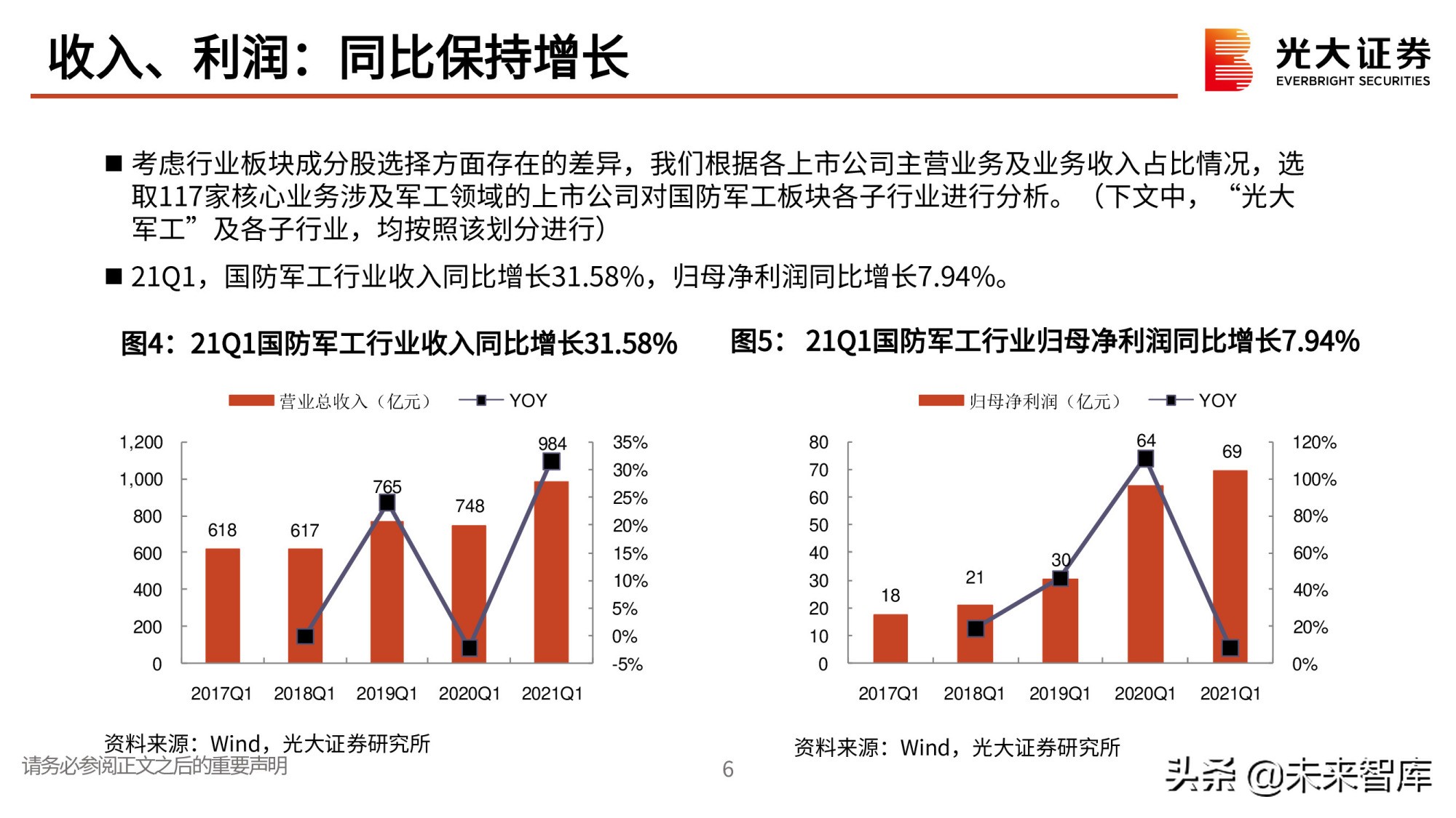 军工行业研究与中期投资策略：寻找高确定性成长赛道