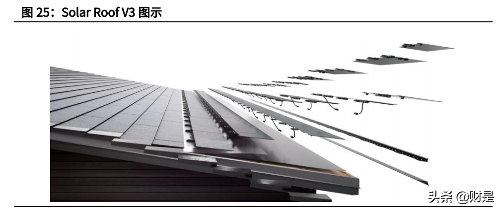 建筑光伏产业专题研究：从BAPV到BIPV，分布式风口已至