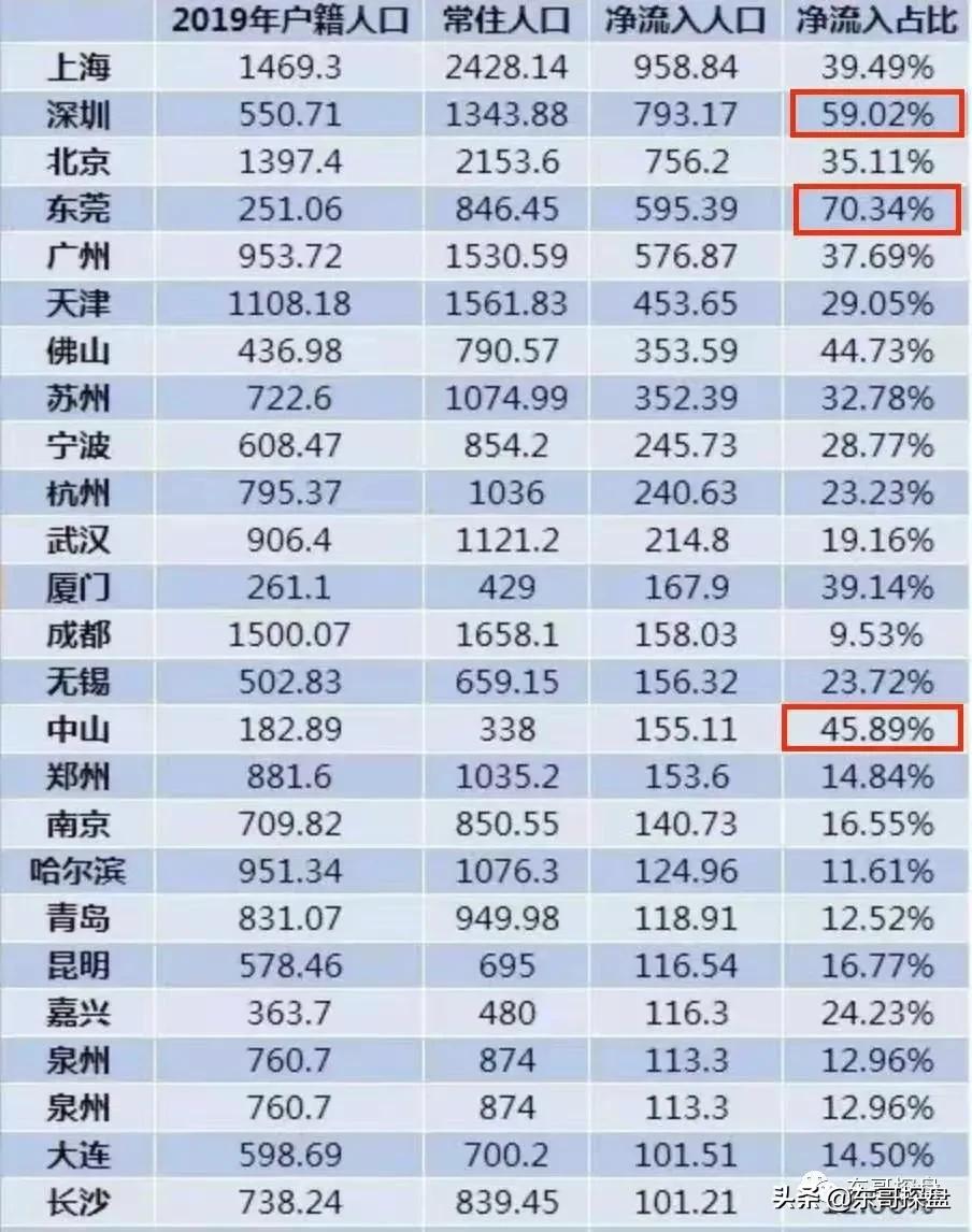 去年户籍登记新生儿1003.5万，韭菜不够用，房价峰值已过？