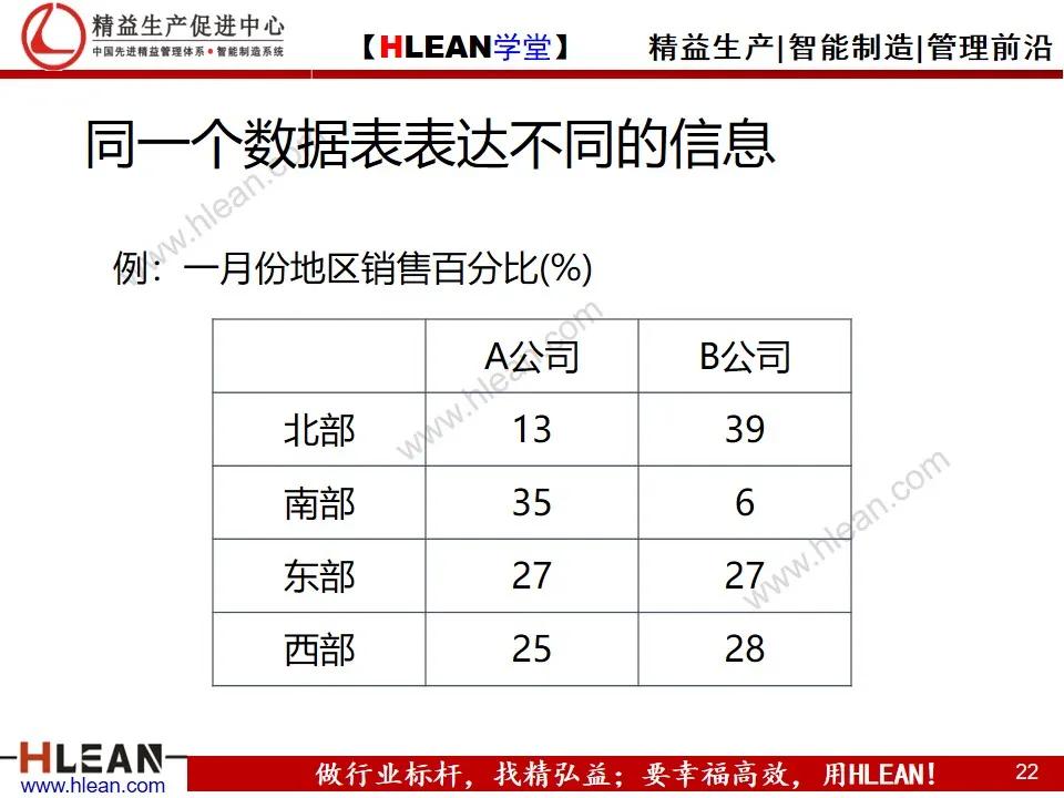 「精益学堂」怎样写工作总结