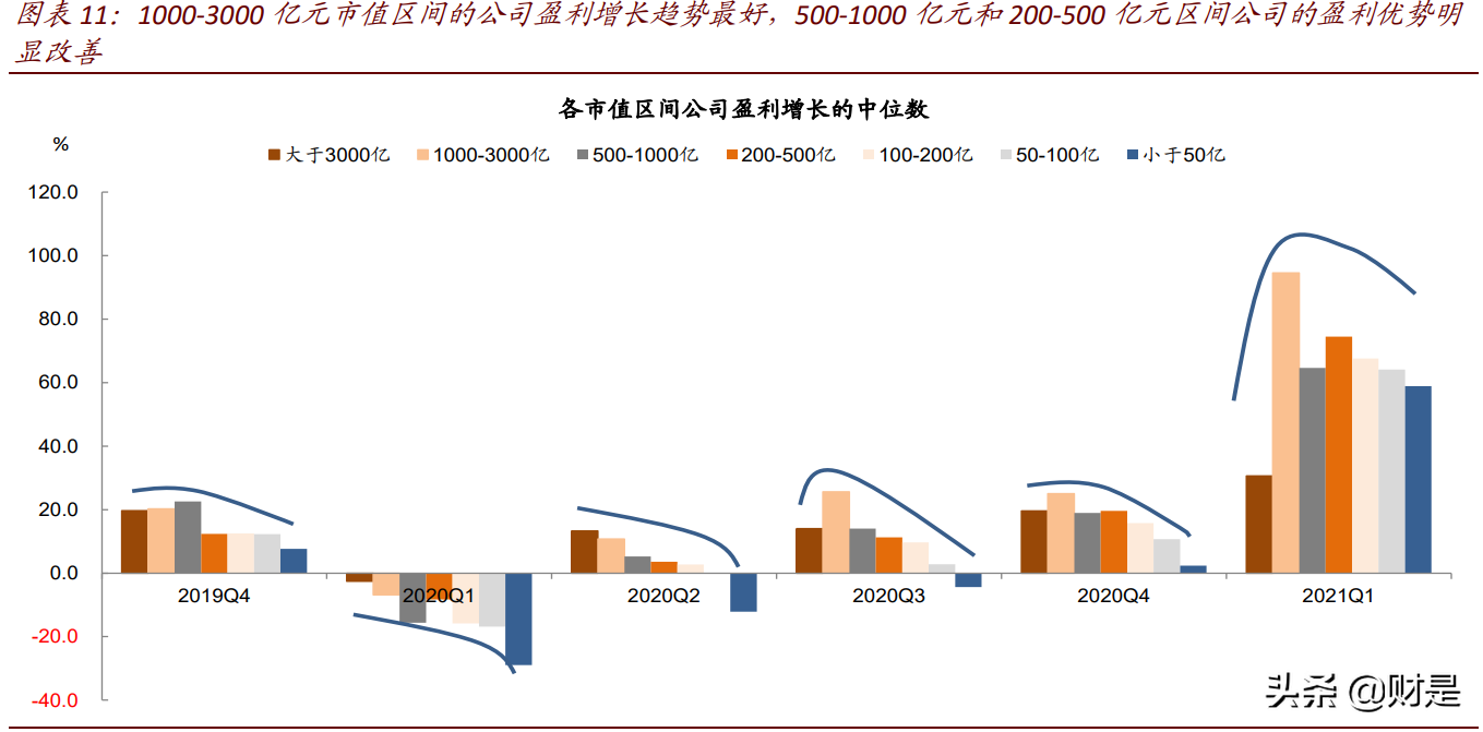 上市公司专题分析报告：2020年业绩报告透露的十大信息