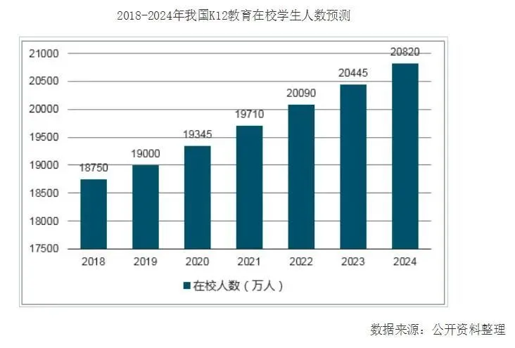 在线教育历劫,各大机构始终面临盈利难问题
