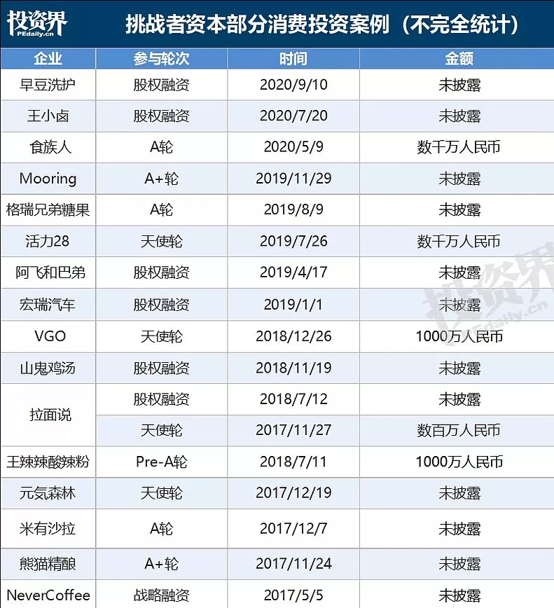人人都想营销上位当“网红”,那谁还认真做食品?