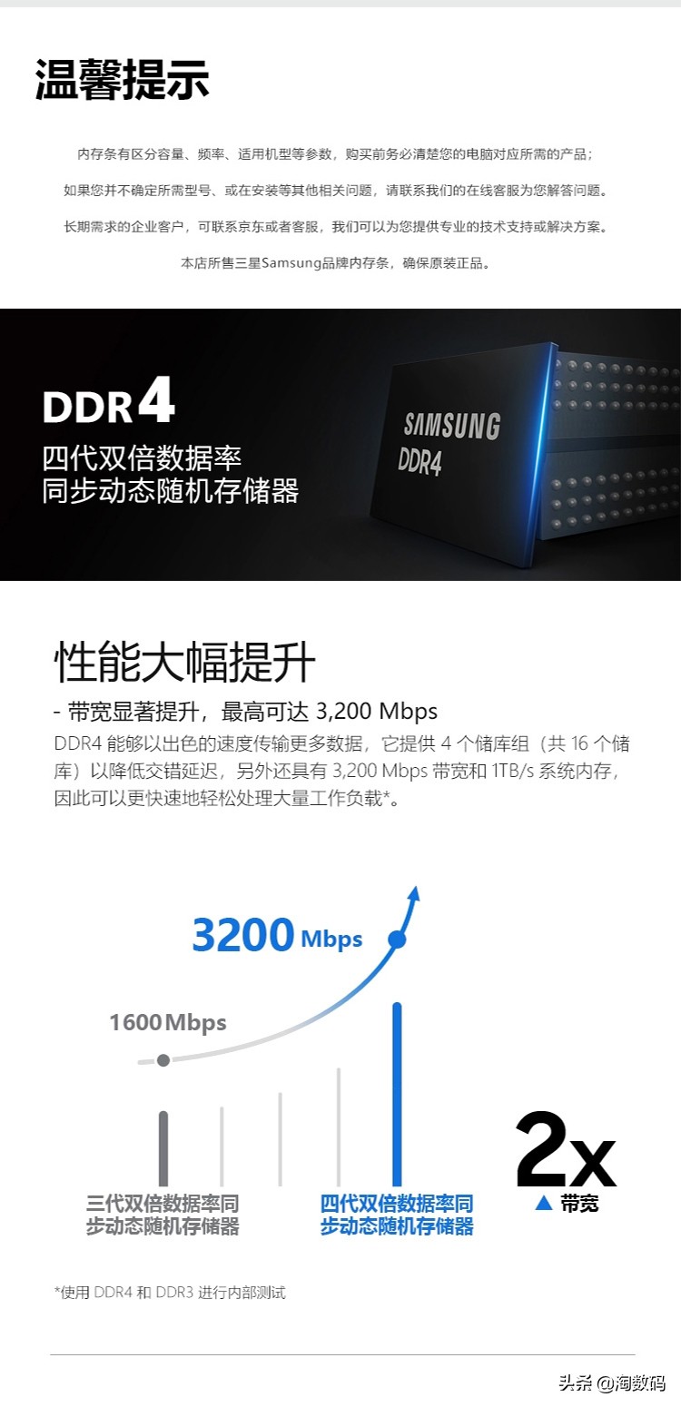 数码科技检漏人民日报：天猫商城Samsung三星，推199元8GB DDR4-2666台式一体机运行内存