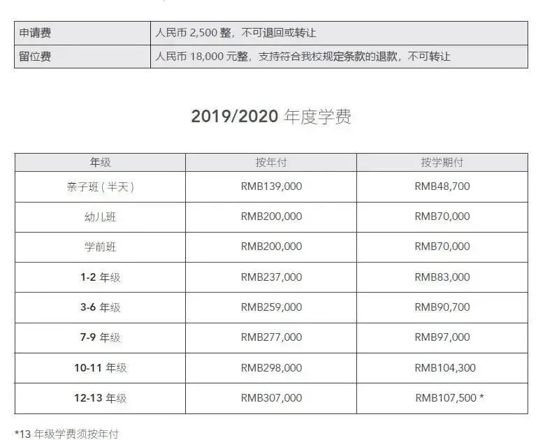 被明星偏爱的国际学院即将落地深圳湾了