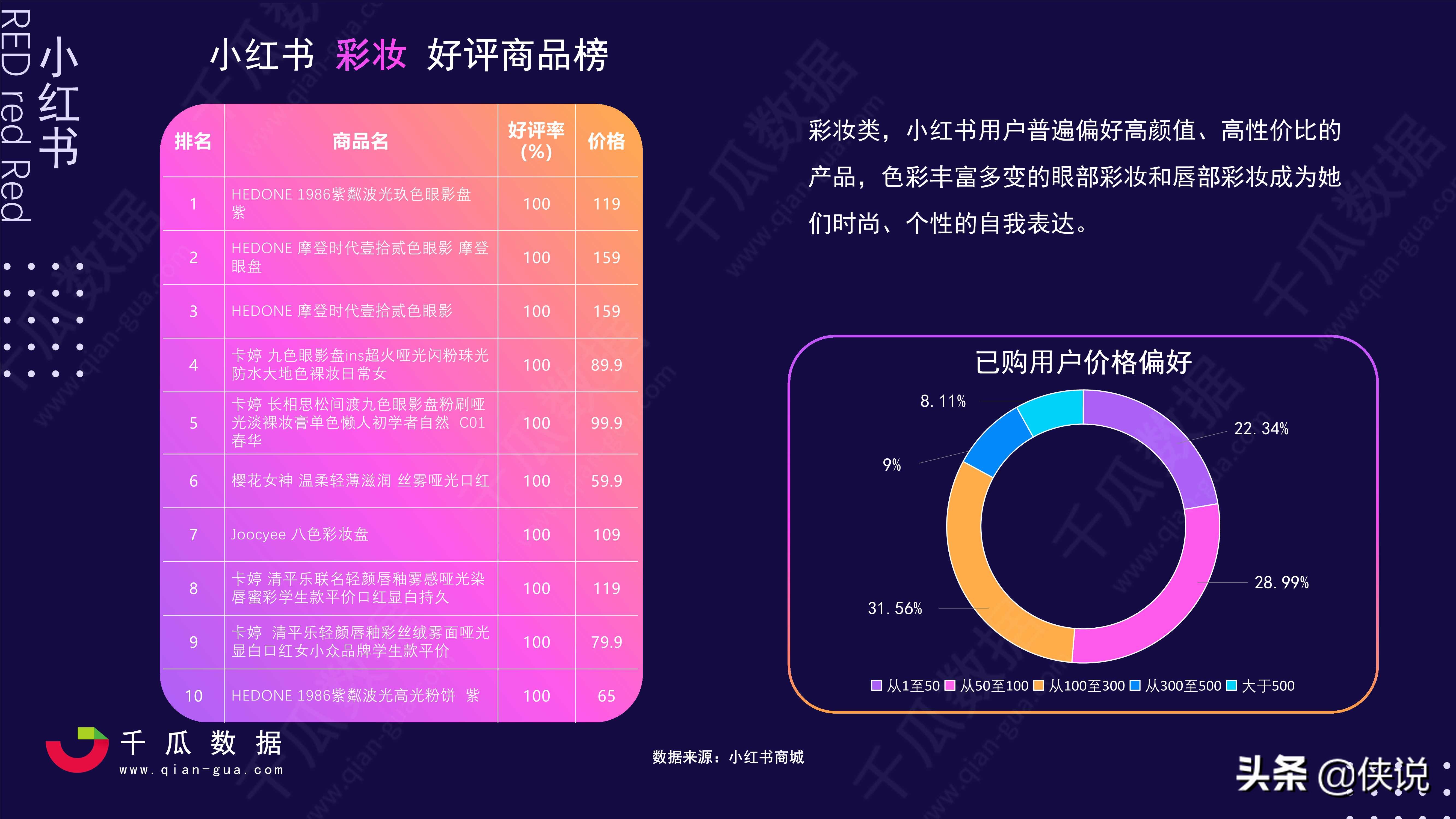 2021小红书活跃用户画像趋势报告（千瓜数据）