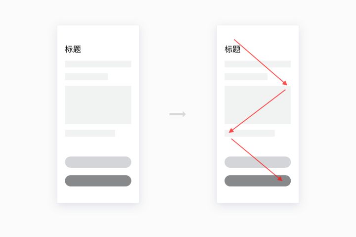 UI设计师必学教程：交互设计心理学的古腾堡原则（附视频教程）