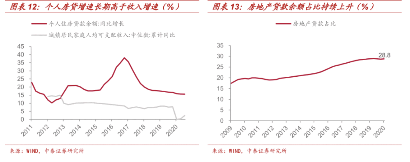 26大中城市房价下跌！2021年或将延续，楼市拐点