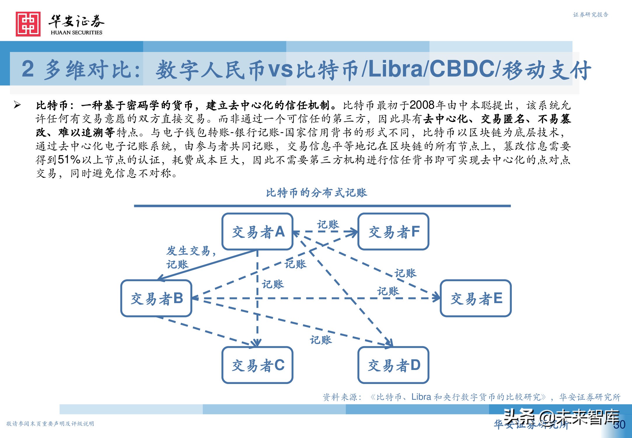 数字人民币行业深度研究报告：引领未来支付新趋势