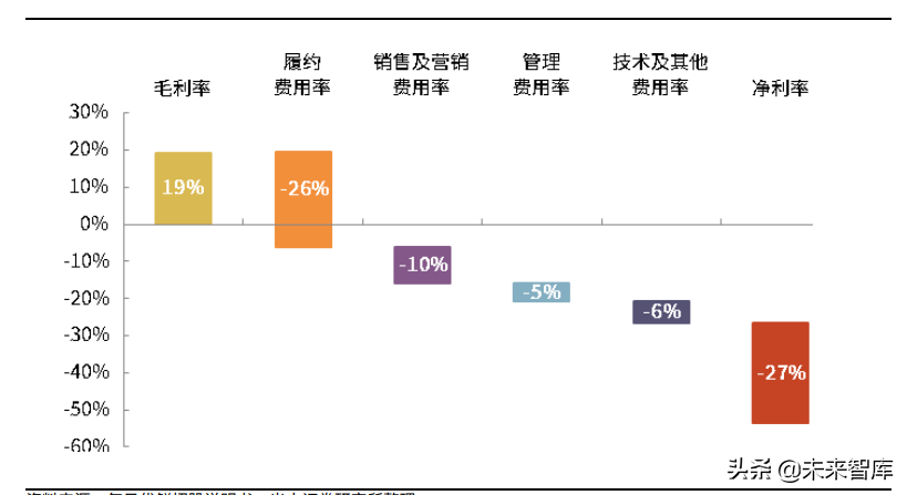 社区团购行业深度报告：聚焦家庭厨房，回归供应链升级本质