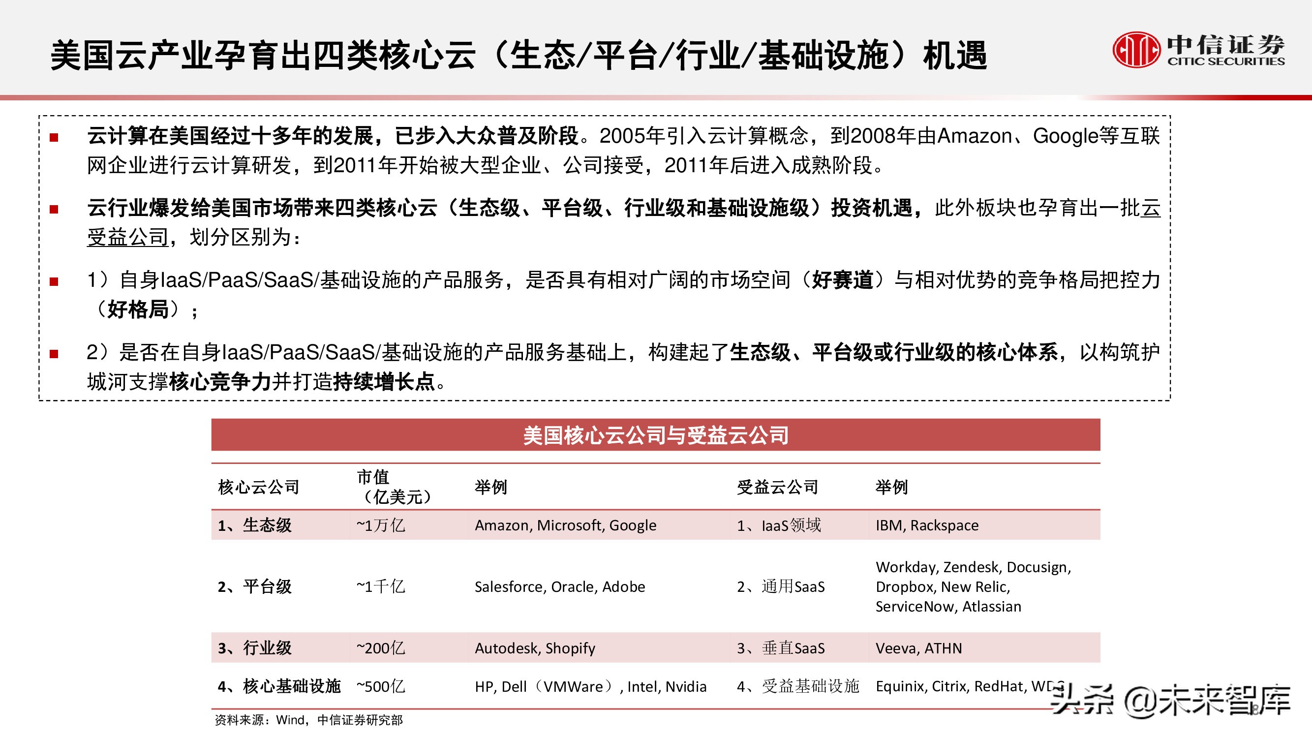 云计算行业研究：化繁为简，把握核心云