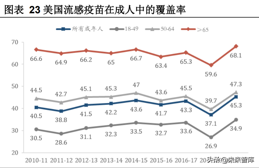 生物医药行业专题报告：抗流感市场快速增长