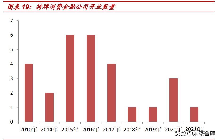 消费金融市场研究：蚂蚁等头部持牌消费金融公司的机会大吗？