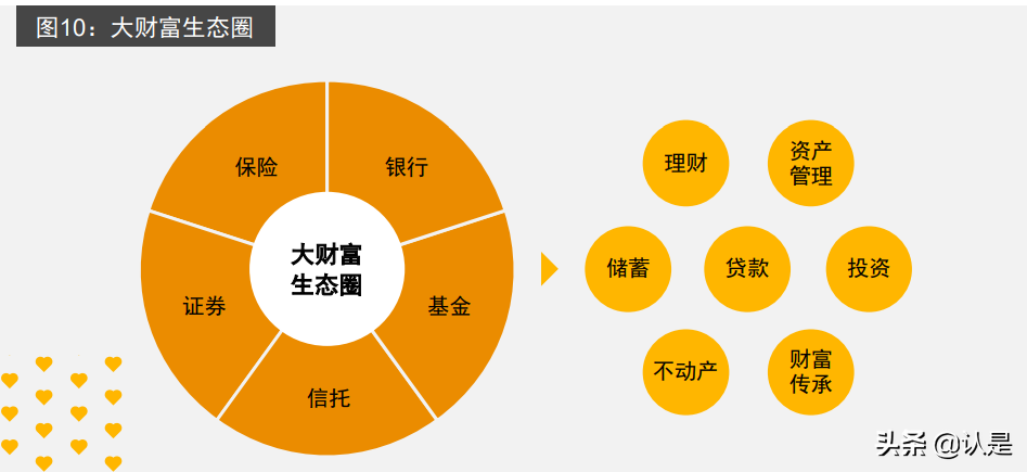 全生命周期风险保障经营模式研究报告