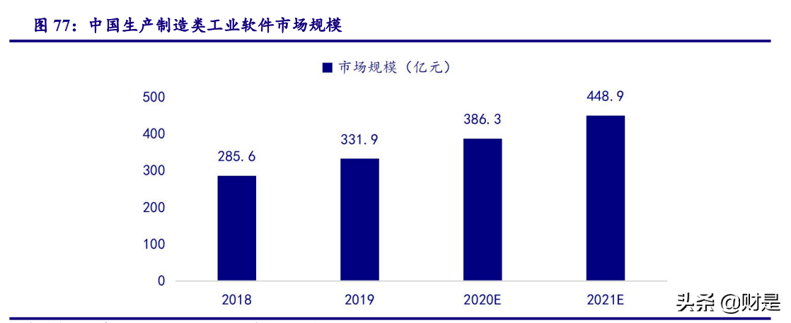 计算机行业2021年四季度策略：云基物工等细分赛道投资机会梳理