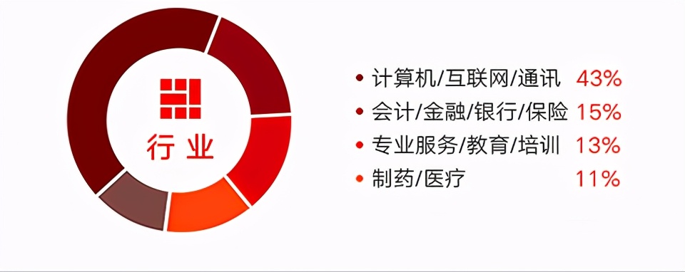 北京邮电大学-法国里昂商学院全球高级工商管理硕士项目介绍