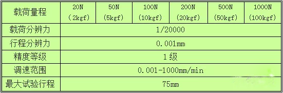 多工位插拔力试验机是什么和如何使用？