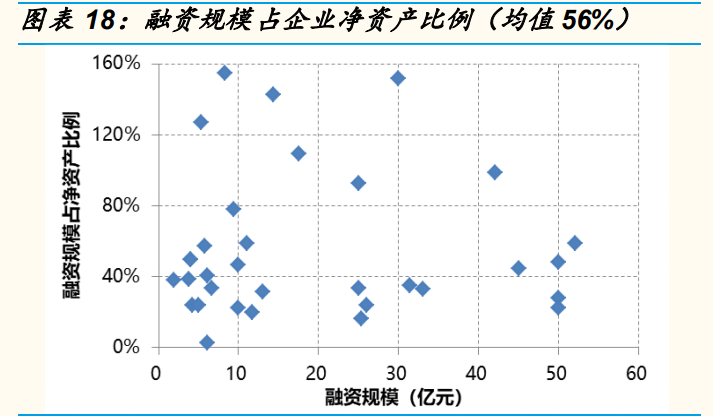光伏行业年度策略报告：平价引领能源革命，龙头从周期走向成长