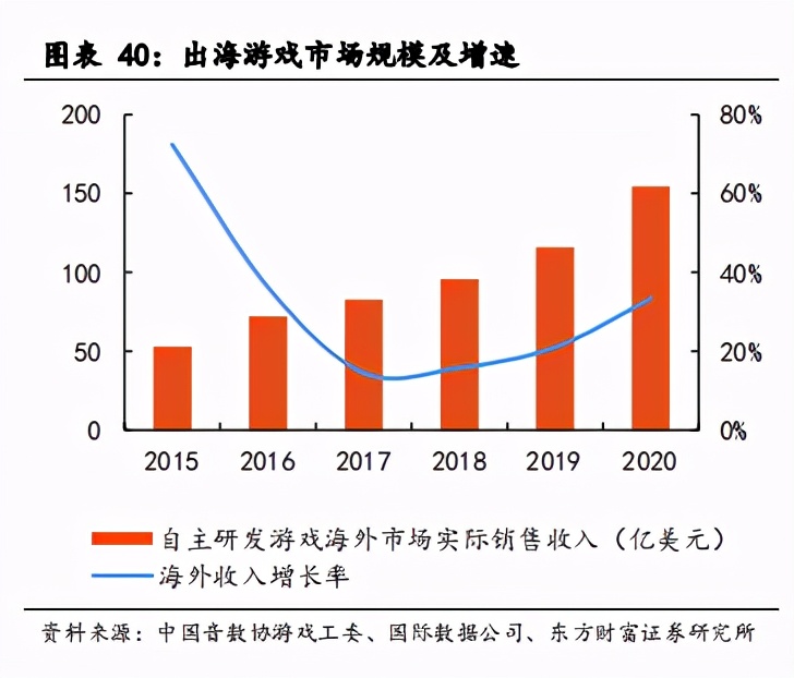 文化傳媒行業投資策略：技術革新+內容創新，雙線并行助力發展