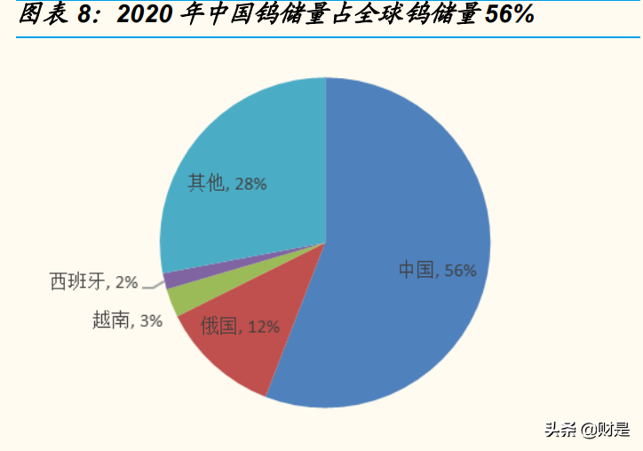 厦门钨业专题报告：“新材料+新能源”平台公司雏形已现