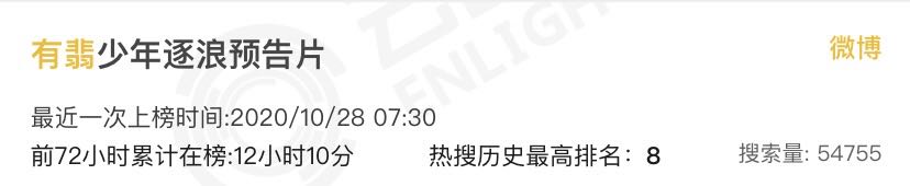 哪部能爆？《有翡》海报似八仙过海，张天爱新剧造型有林青霞韵味