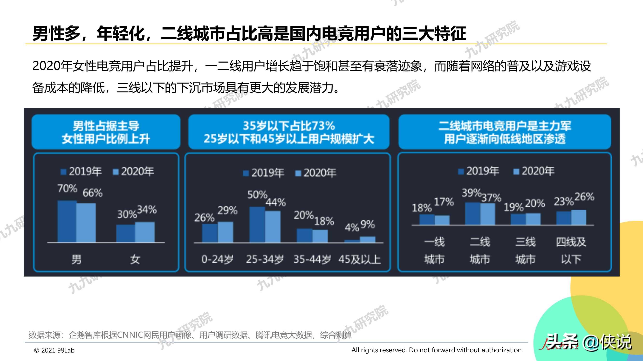 2020年度电竞营销行业报告