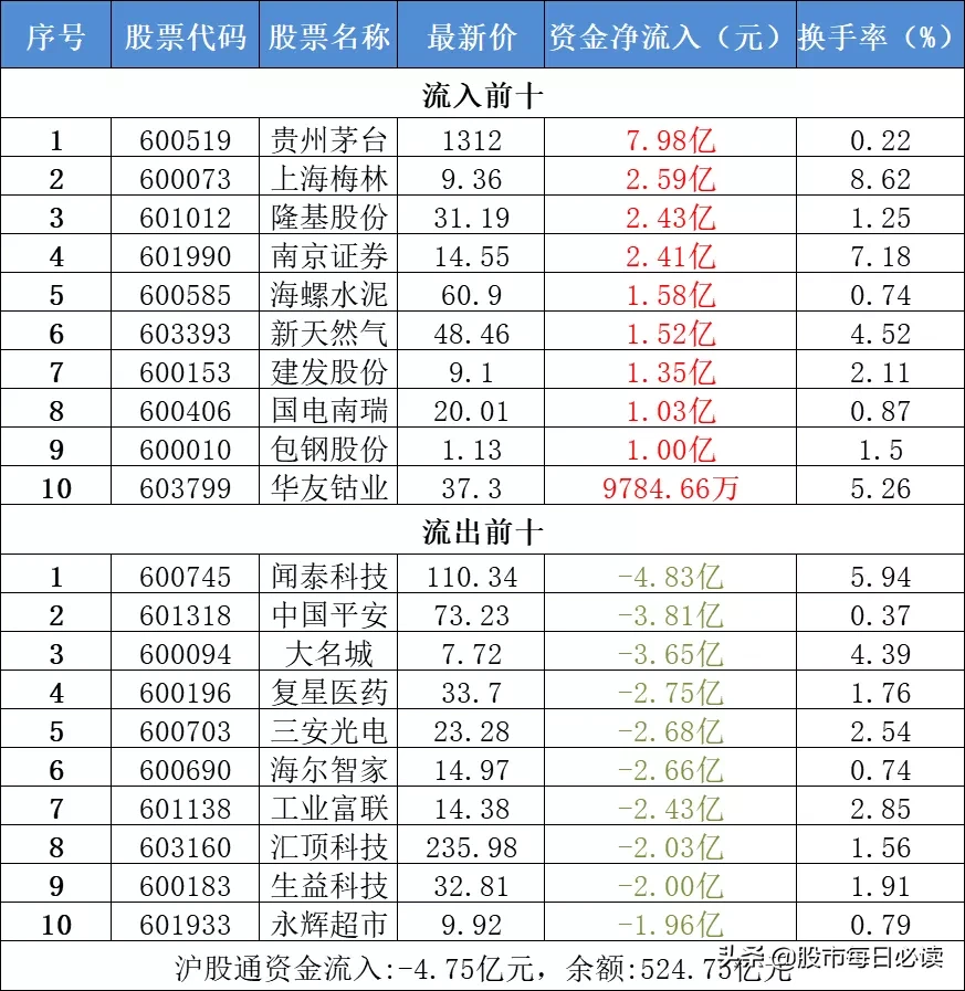 央行放利好大招！纳斯达克收复全部失地，A股跟
