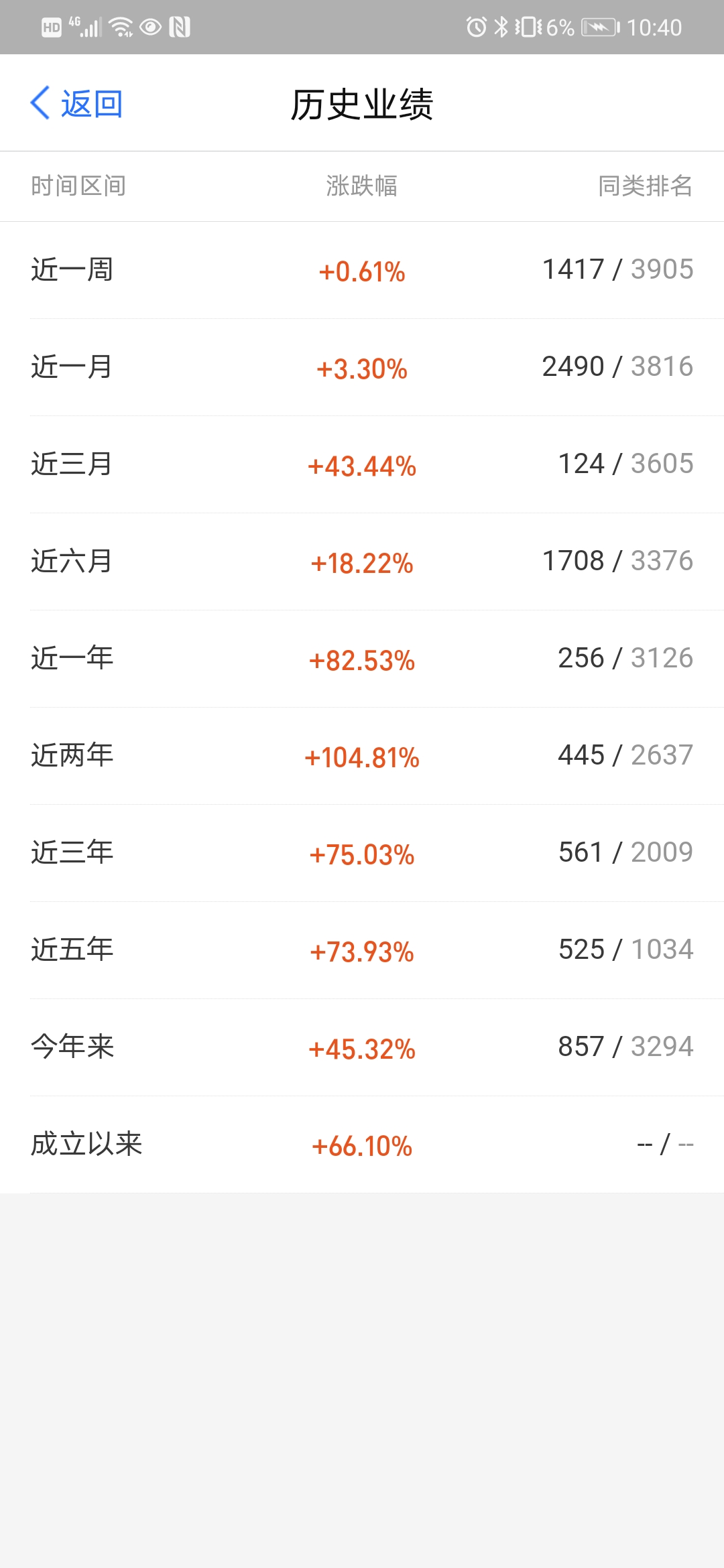 七夕白酒一飞冲天，科技医药有望复苏