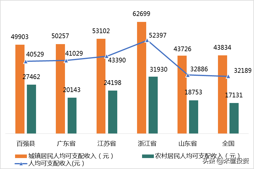 最新！中国县城100强