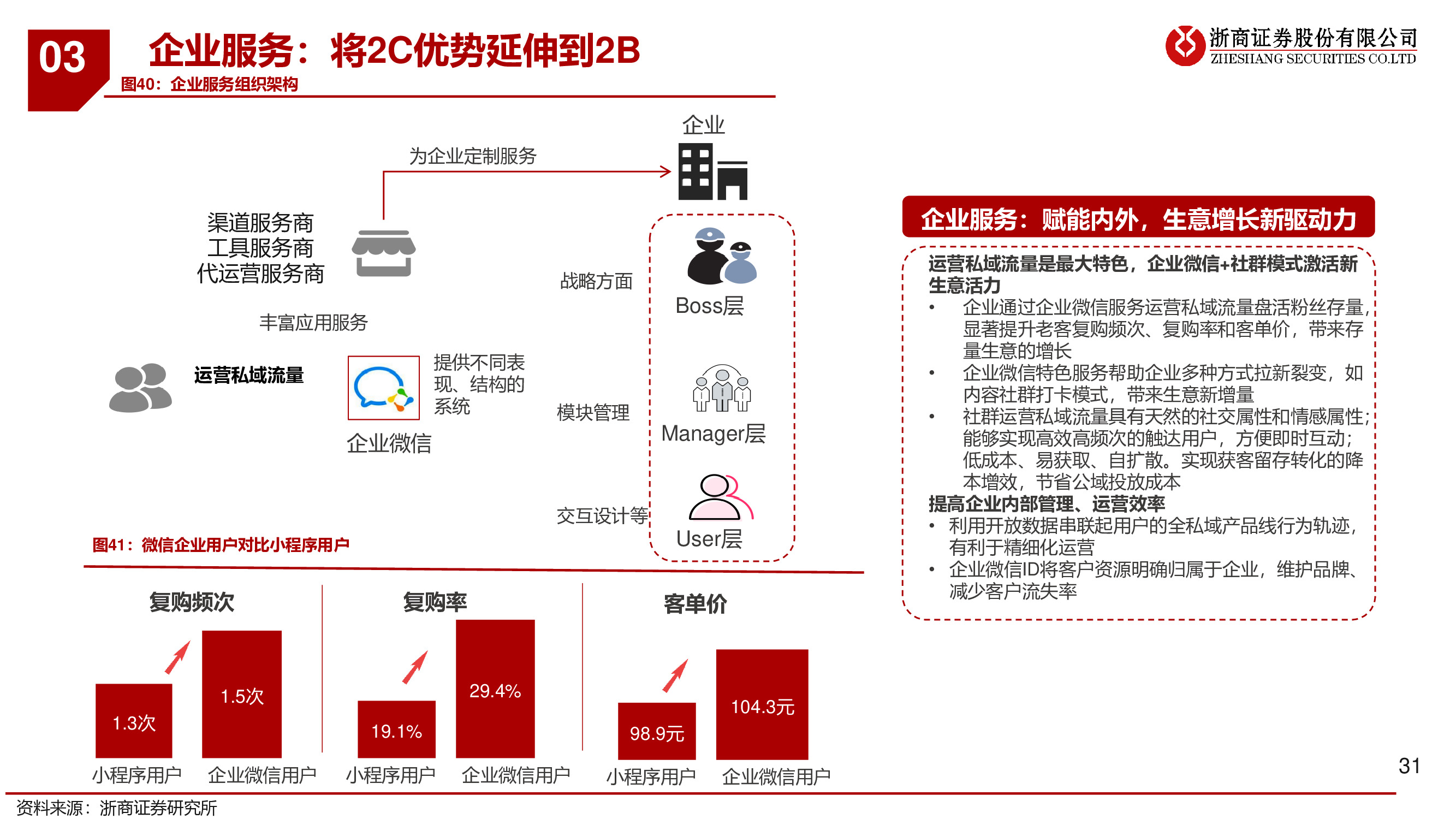 微信专题研究报告：移动互联网最高维生物，商业化仅是水到渠成