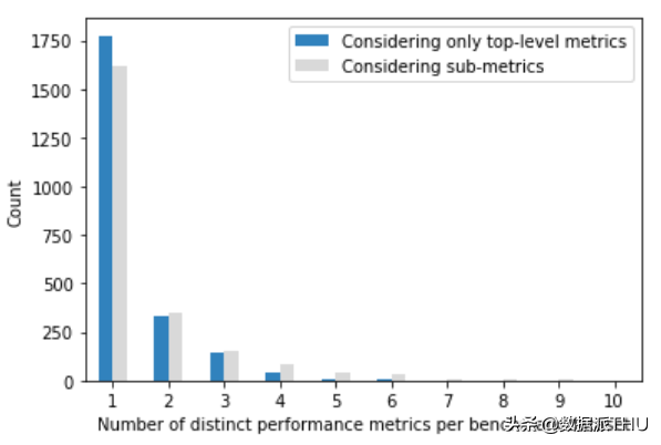 近20年3867篇AI论文大调研：有缺陷的指标被滥用，好的指标被忽视