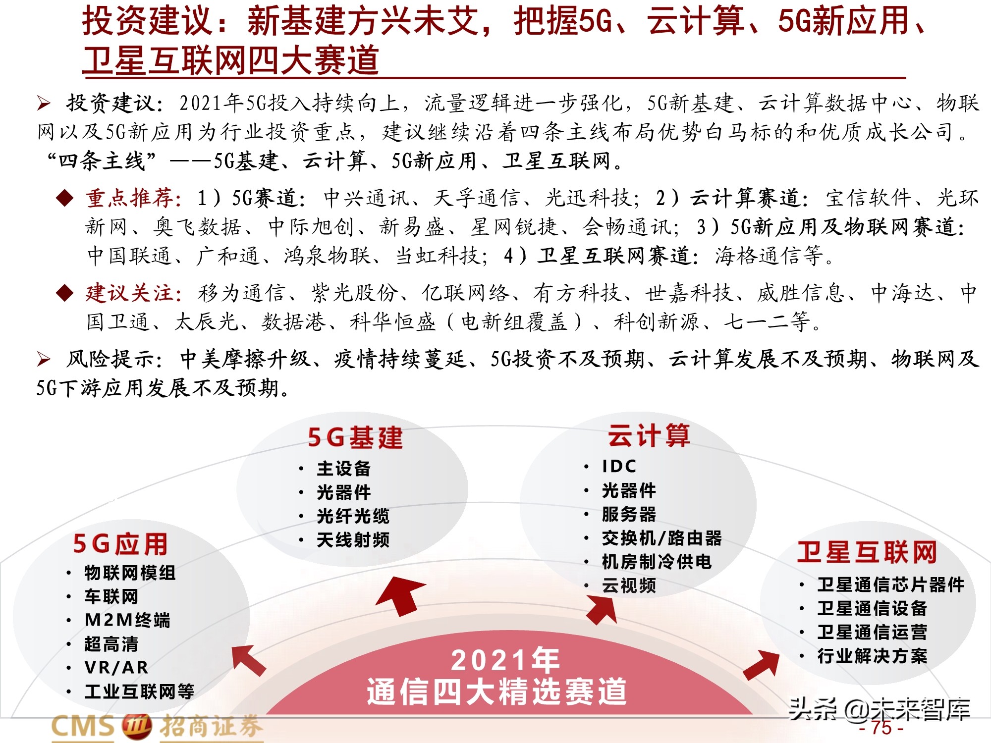 通信行业2021年度投资策略：百转千回，蓄势待发