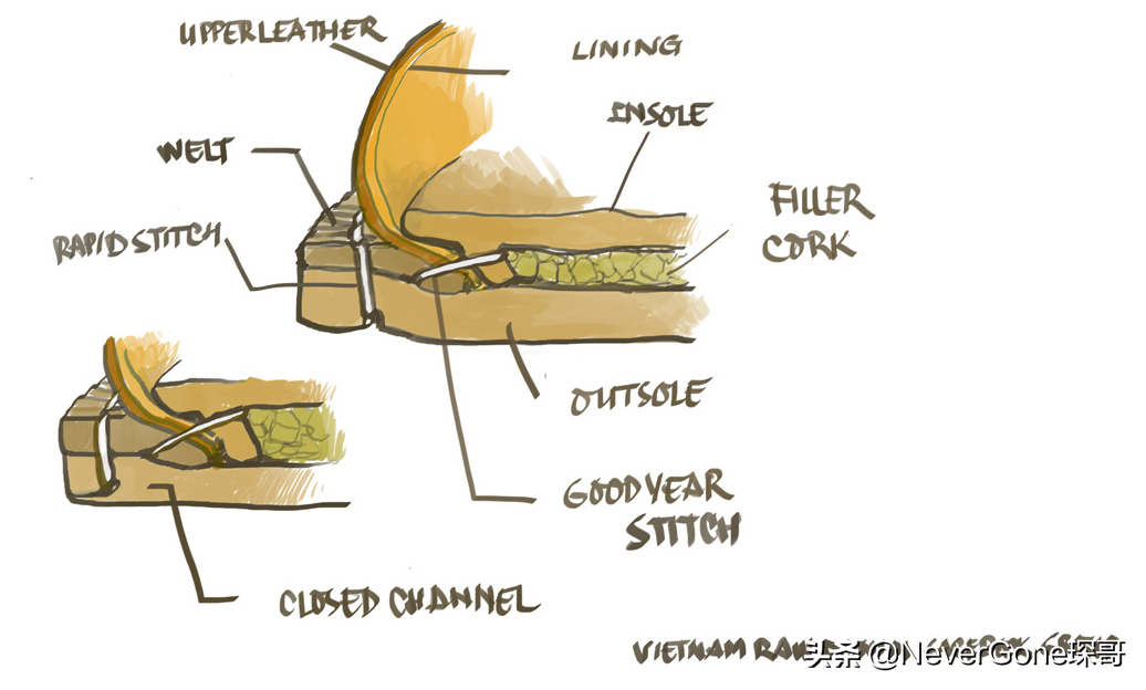 搞双“奢侈品”工装靴穿穿吧——Viberg 2030 固特异版本