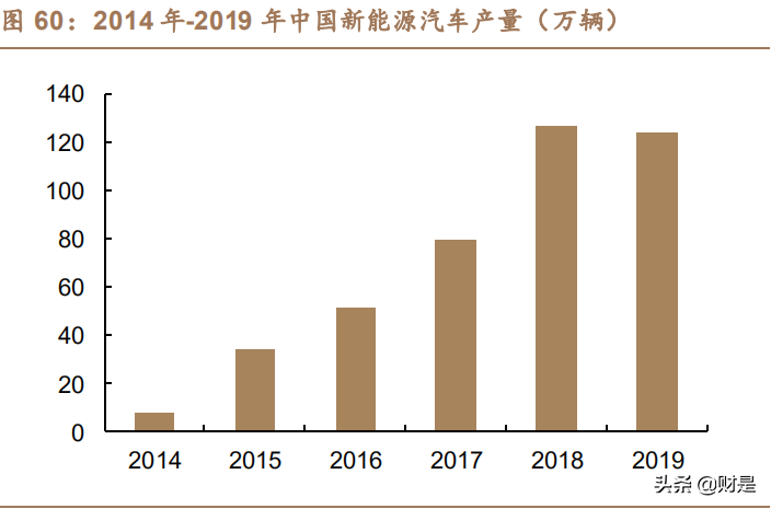 国瓷材料深度解析：布局优质赛道，新材料巨擘扬帆远航