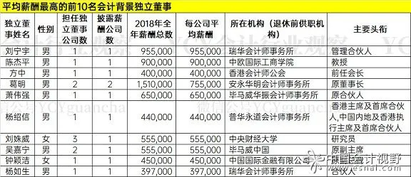 杨澜入职联想，年薪235万！任独立董事！起底中