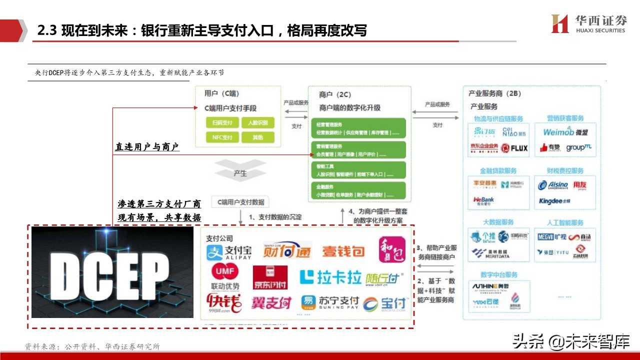 数字货币生态蓝图深度剖析与投资策略