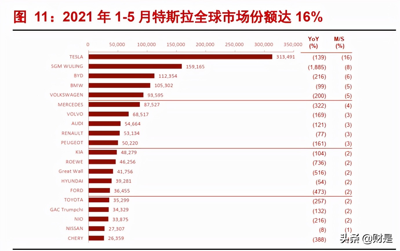 锂电设备行业研究报告：首选龙头电池供应链，重点推荐三条主线