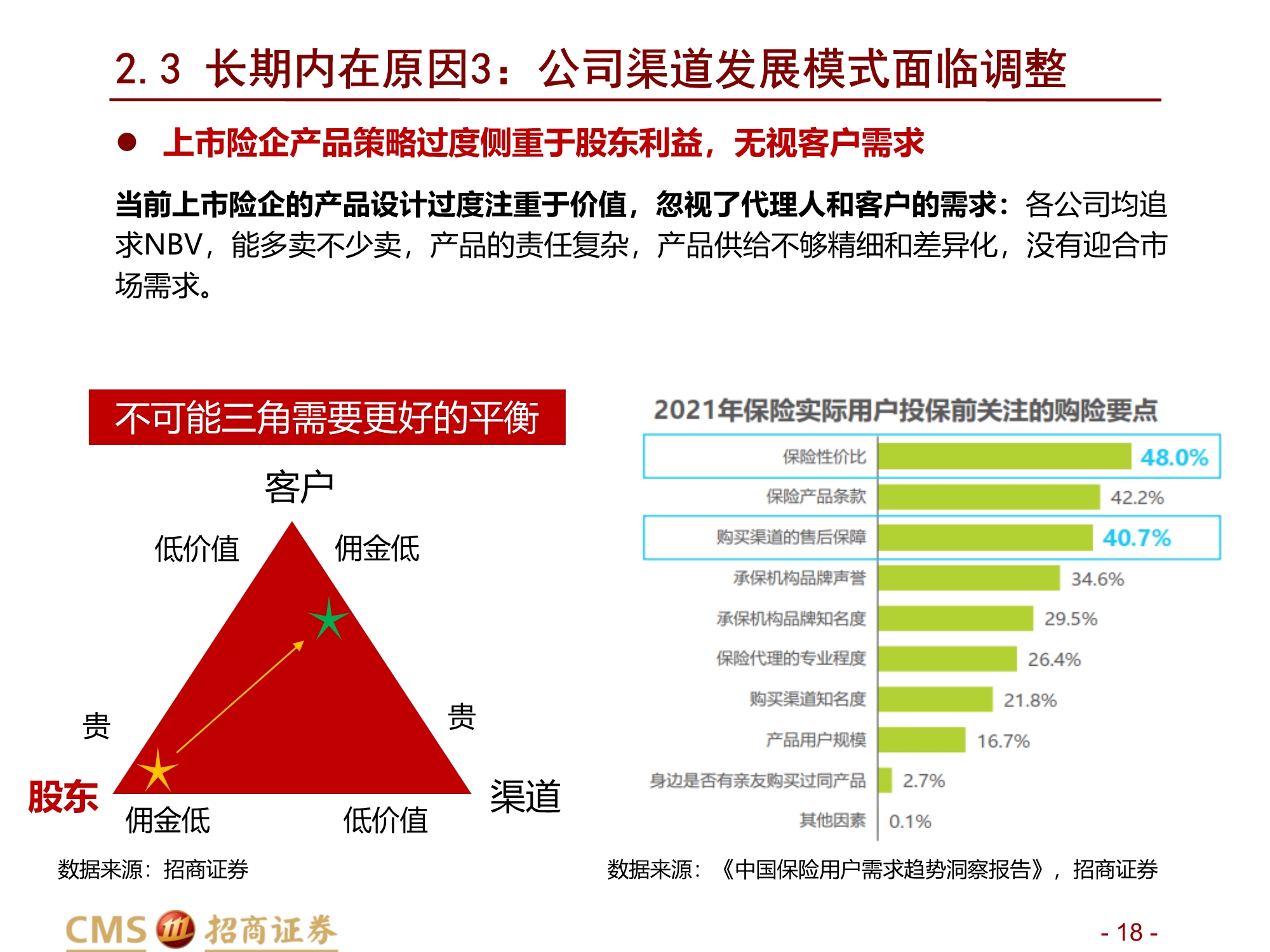保险行业2021年中期投资策略：前途是光明的，道路是曲折的