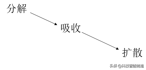 金属材料及热处理知识，热处理的分类和热处理工艺流程