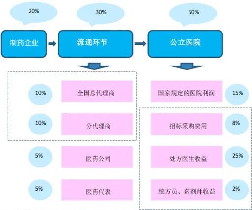 一条医药暴利链，要赔上多少人命？