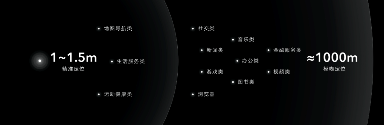 荣耀发布隐私保护与安全技术白皮书 五大原则带来更安全防护